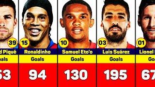 Top scorers in Barcelona history