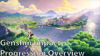 Gearing and progression Overview -Genshin Impact