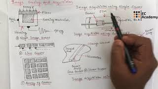 DIP#7 Image sensing and acquisition in digital image processing || EC Academy