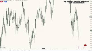 GBPUSD topdown analysis