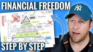 HOW TO BECOME FINANCIALLY FREE - STEP BY STEP