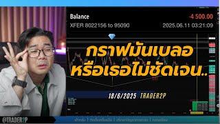 กราฟมันเบลอหรือเธอไม่ชัดเจน..รอ FOMC แน่ๆ #forex#เทรดทอง #xauusd#เทรด#crypto