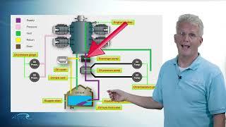 PPGS Lesson 6.6 | Aircraft Systems: Oil Systems