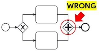 All About BPMN In 40 Minutes