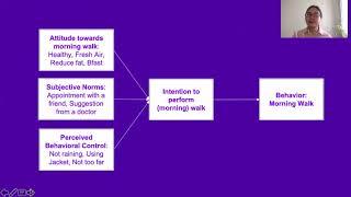 Chapter IV  Health Promoting Behavior