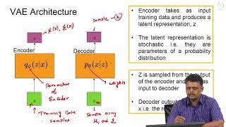 Variational Auto-encoders (VAE)