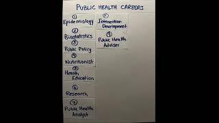 Public Health Careers #shorts #career #publichealth