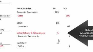 What Do We Mean by NET Sales