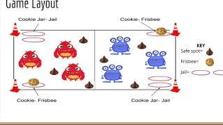 Invasion Game: Steal the Cookie