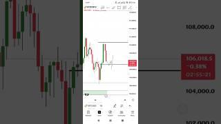 $BITCOIN WILL DUMP TO 100K  WHYYY ? MUST WATCH TO KNOW  #btcprice #eth