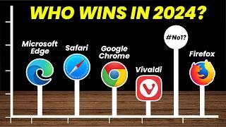 Best Web Browser 2024 | The #1 Browser Will Surprise You!