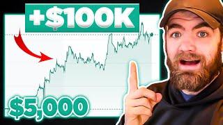 How to Grow Swing Trading Account to $100k *Strategy Revealed* 2024