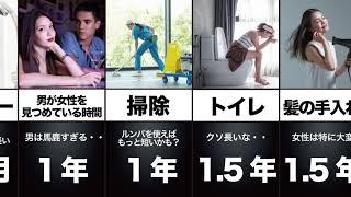 【衝撃】人生で最も時間を費やしていること 意外と無駄ばっか！？【まとめ】