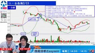 20190219台指期貨當沖技術分析 一分k運用