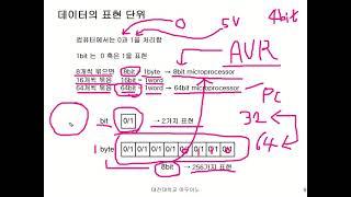 1 아두이노 기초 시작하기 (아두이노 우노)