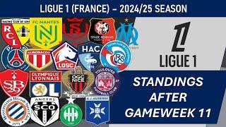 Ligue 1 (France) Table - End of Matchday 11 of 2024-25 season (including results)