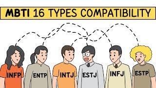 MBTI Types Compatibility Relationship