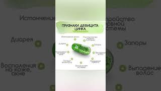 Признаки дефицита Цинка! ##здоровье #полезныесоветы #здоровыйобразжизни #цинк #shorts #шортсы