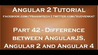Difference between AngularJS, Angular 2 and Angular 4