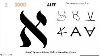 Cours d'hébreu biblique : L'alphabet prophétique