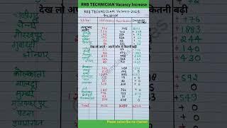 RRB TECHNICIAN 2024 Vacancy Increase|rrb technician 2024 vacancy |rrb technician 2024 new vacancy