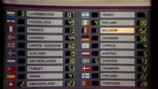 Eurovision 1986 Voting - Part 4/4