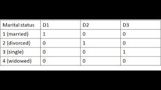 Multiple regression using dummy coding of multi-categorical predictors in SPSS (August 2021)