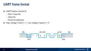 Understanding UART