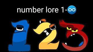 number lore (1-️)