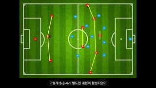 라볼피아나 1-1. 공격전술 - 빌드업