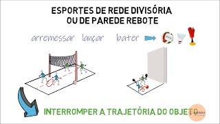 Esportes de rede divisória ou de parede rebote