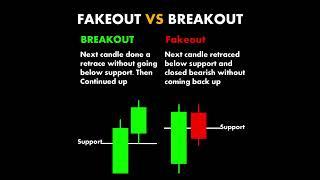 Fakeout vs Breakout  #stockmarket #trading