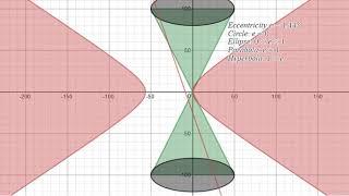 Conic Section Animation