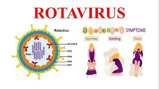 Rotavirus || Cause, Transmission, Symptoms, Diagnosis & Prevention of Rotavirus Infection