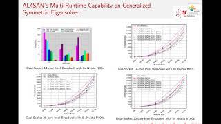 Abstraction Layer For Standardizing APIs of Task-Based Engines