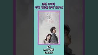 종합편성채널 드라마 역대 시청률 순위 TOP10