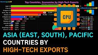 High Tech Exports by Country - Asia (East, South), Pacific (1991-2018) [4K]