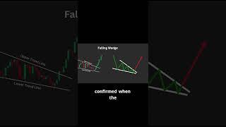  Falling Wedge – The Hidden Bullish Breakout You Can’t Miss! #Stocks  #investing #trading  #crypto