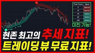 추세 지표들의 장점만 골라넣은 트레이딩 뷰 무료 지표! 주요 차트의 추세를 한번에 체크 가능! (Trend Indicator)