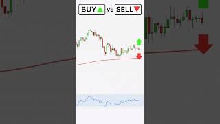 Buy or Sell? Simple RSI Trading Strategy