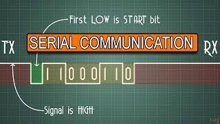 PROTOCOLS: UART - I2C - SPI - Serial communications #001