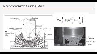 MR-fluid based nano machining