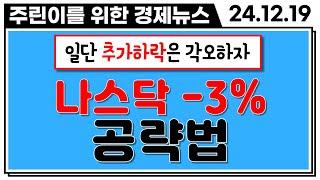 "고점에서 -3%" 나스닥 마삼뜨면 며칠동안 하락할까