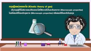 วิชาเคมี - ทฤษฎีจลน์ของแก๊ส