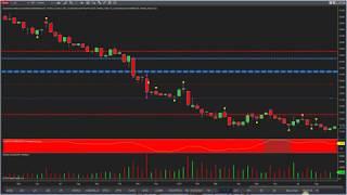 Applying volume price analysis to stock trading and investing