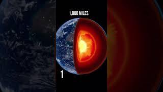 4 amazing facts about the earth