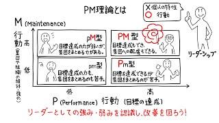 PM理論を使って、リーダーとしての強みを認識し、弱みを改善しよう