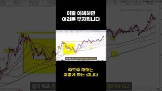 '이것'을 이해하면 여러분 부자됩니다. #shorts