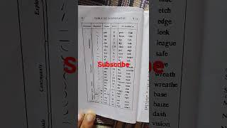 shalu Sharma shorthand. 24 constant