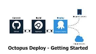 Octopus Deploy - Getting Started